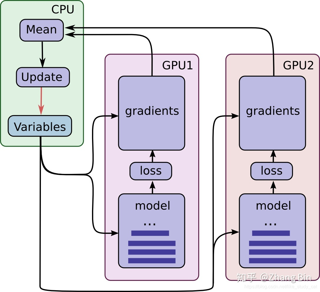 多机多卡训练 pytorch loss_git_02