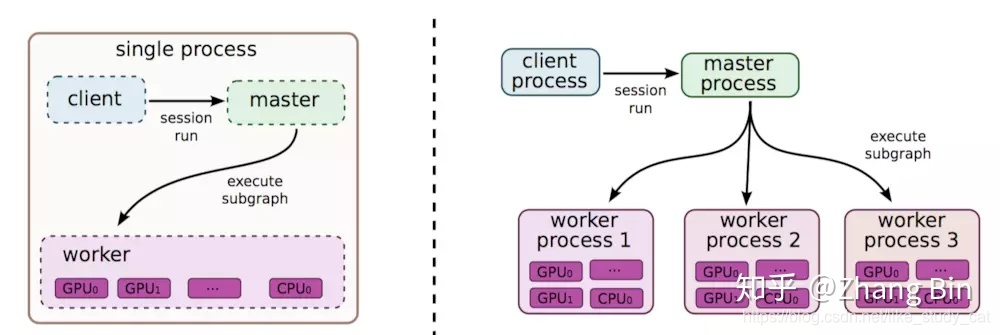 多机多卡训练 pytorch loss_数据_03