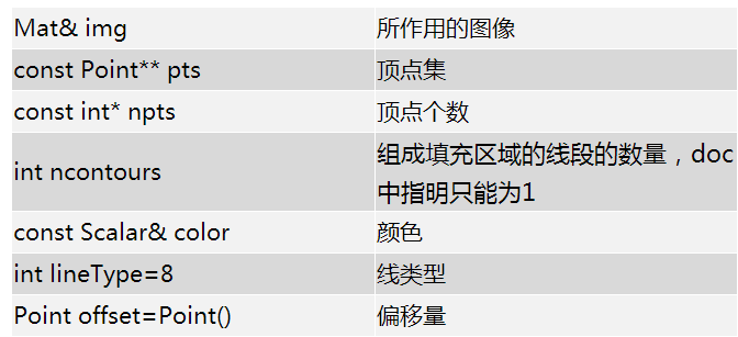 opencv数组变成图像_颜色空间_08