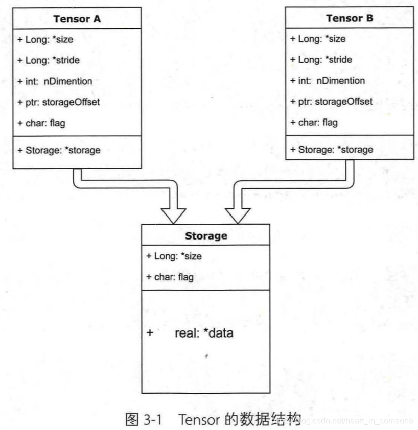 pyhive pyimpala 写入数据哪个快_深度学习