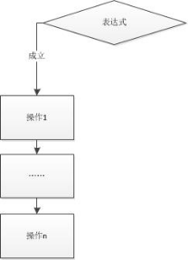 centos 7 系统初始化shell脚本_双分支_16