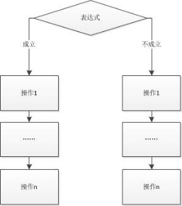 centos 7 系统初始化shell脚本_字符串_20