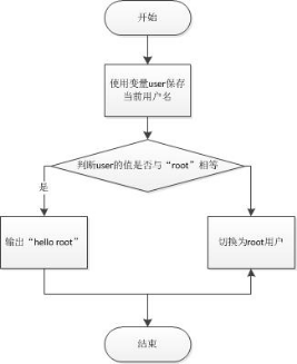 centos 7 系统初始化shell脚本_shell_21