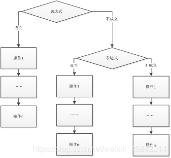 centos 7 系统初始化shell脚本_双分支_28