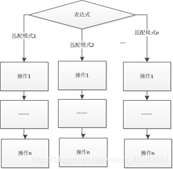 centos 7 系统初始化shell脚本_双分支_32