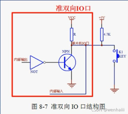 android 开发 io口高电平_android 开发 io口高电平