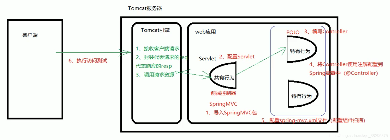 springmvc 跳转到新的html_springmvc 跳转到新的html