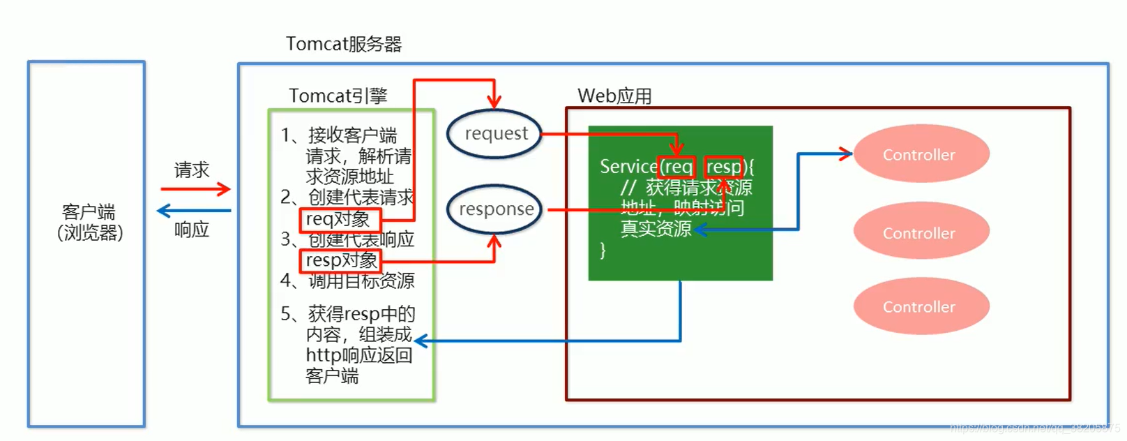 springmvc 跳转到新的html_拦截器_02