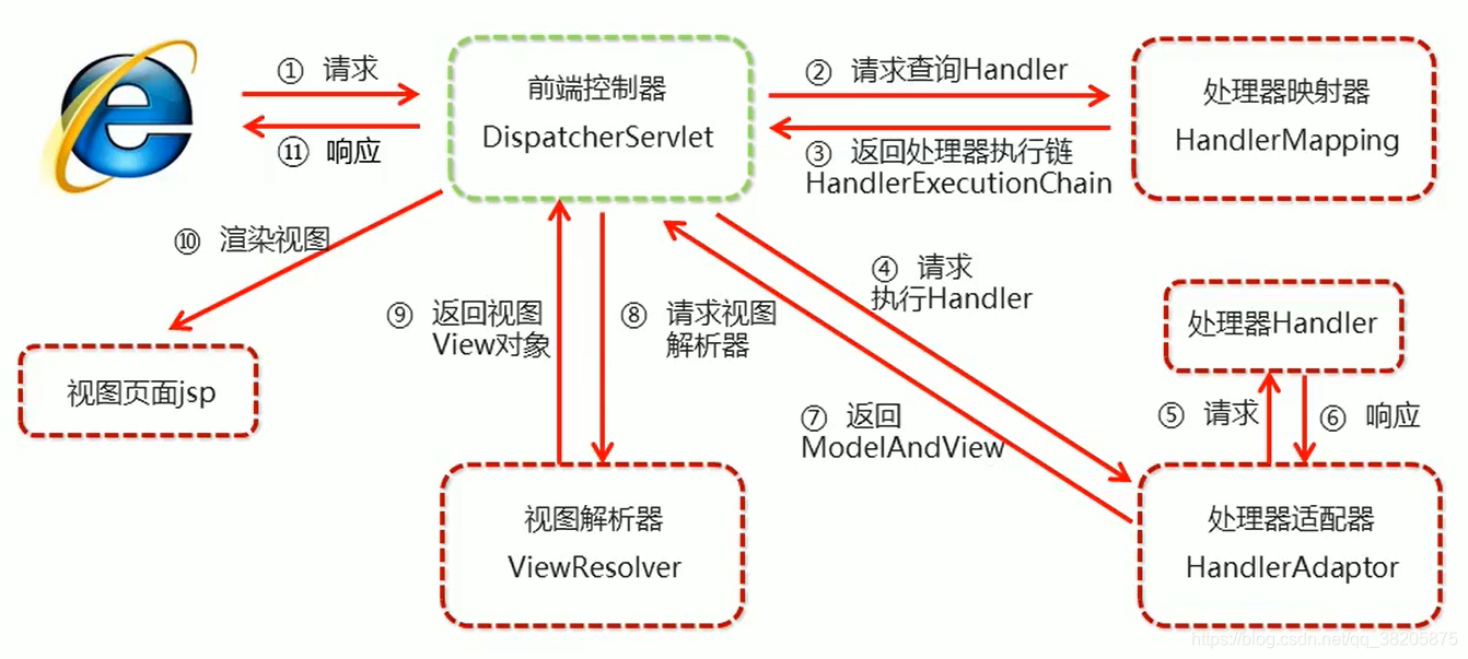 springmvc 跳转到新的html_springmvc_03