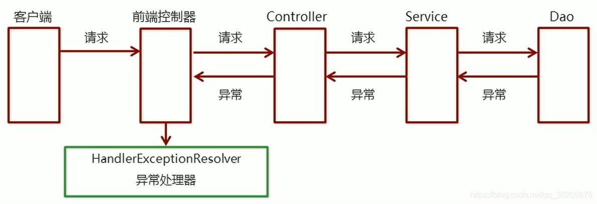 springmvc 跳转到新的html_springmvc 跳转到新的html_06