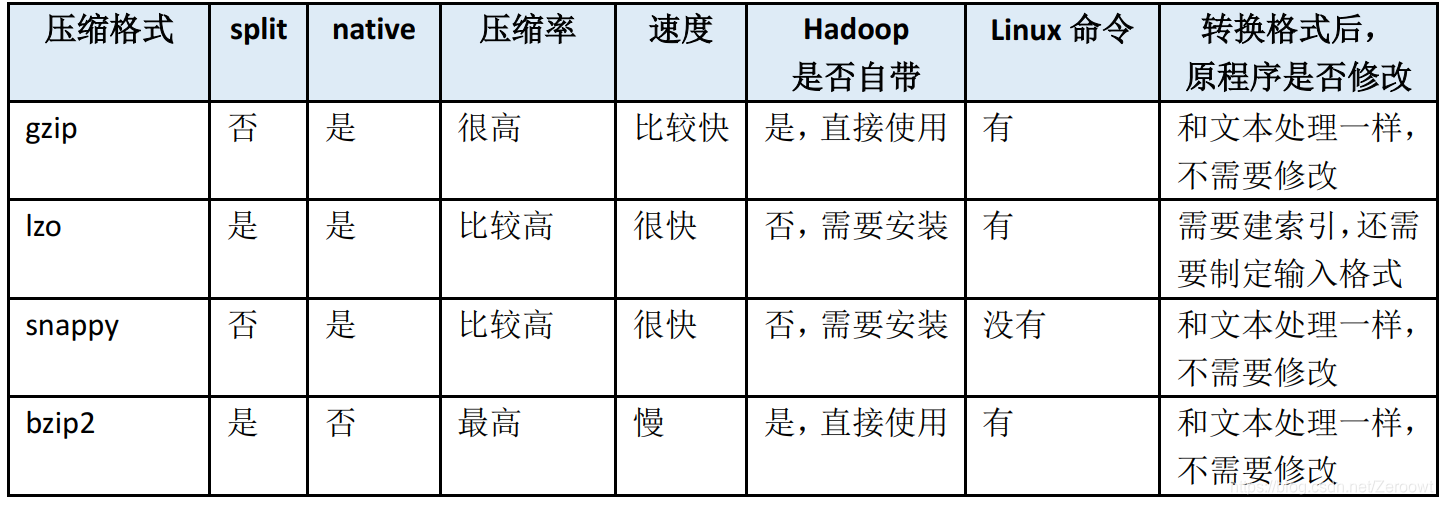 parquet如何加载到hive库上_hadoop_03