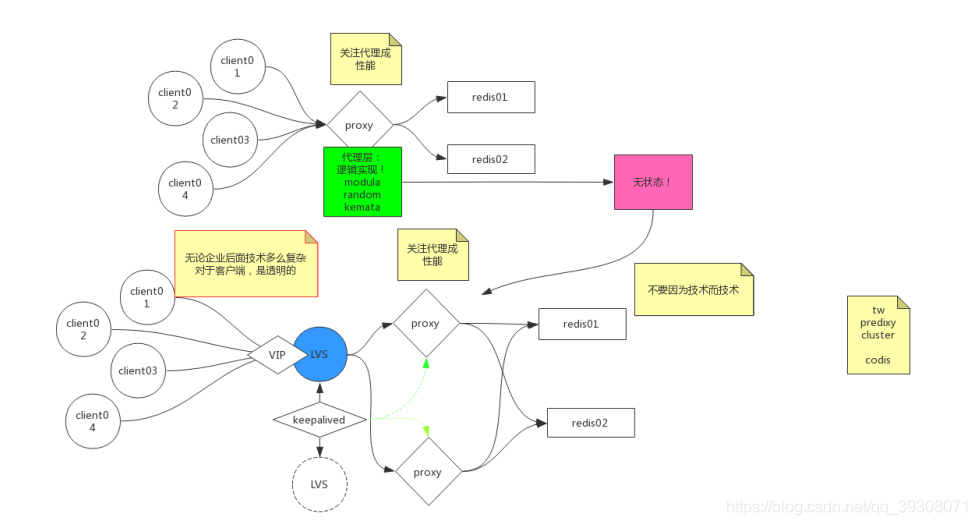 mvc redis集群_redis_06