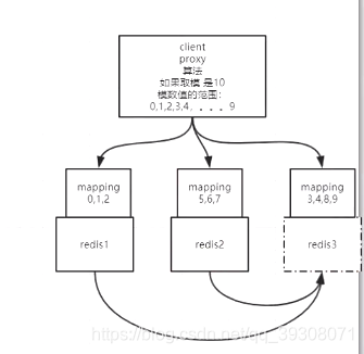 mvc redis集群_mvc redis集群_07