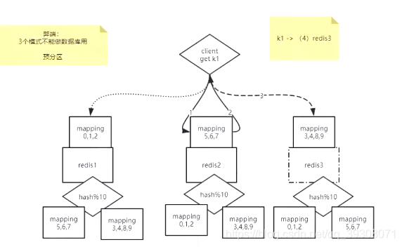 mvc redis集群_cluster_08