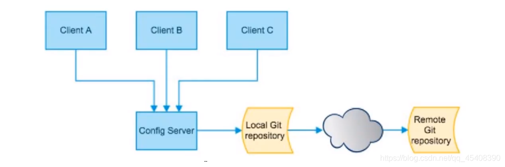 jenkins workspace 怎么清理_微服务_32