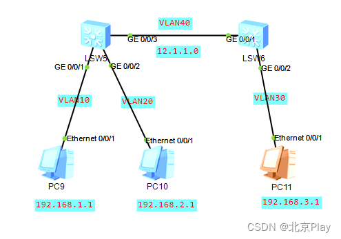 怎么给vf设置vlan_怎么给vf设置vlan