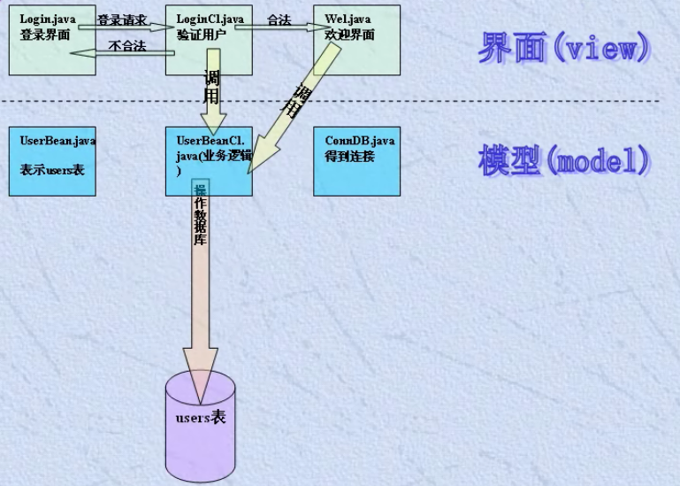 用户组织架构管理方案_servlet