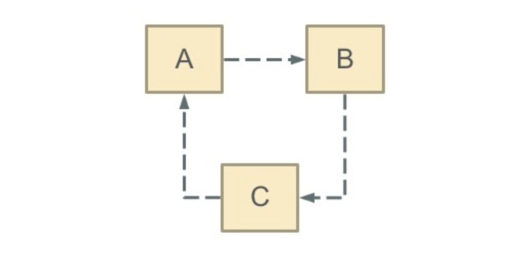 解决spring service相互依赖_Java