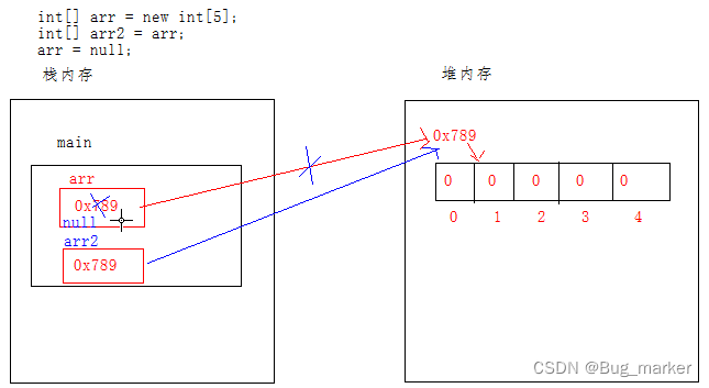 java实现将一个对象集合打乱顺序_数据_06