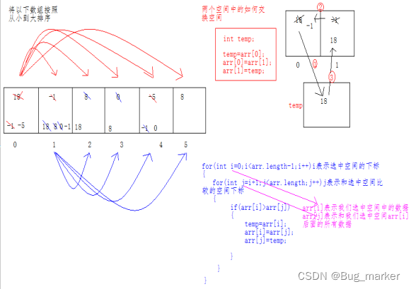 java实现将一个对象集合打乱顺序_java_10