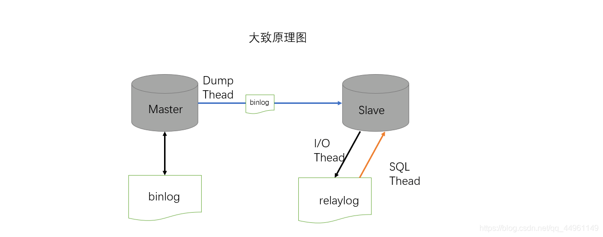 windows mysql8 主从复制_数据