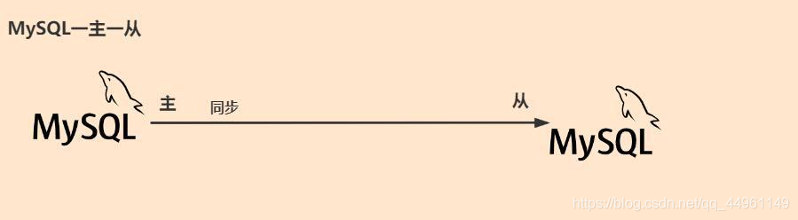 windows mysql8 主从复制_数据_02