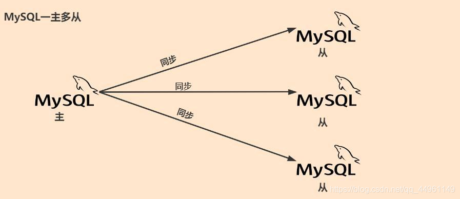 windows mysql8 主从复制_mysql_04