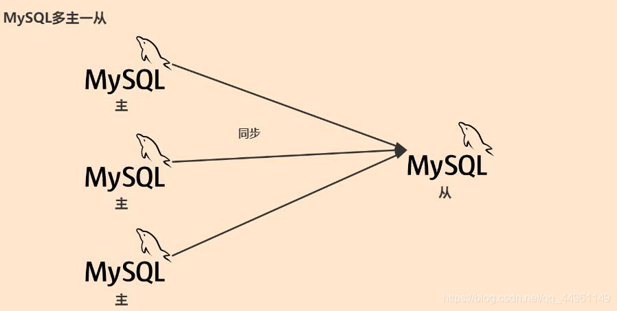 windows mysql8 主从复制_mysql_05