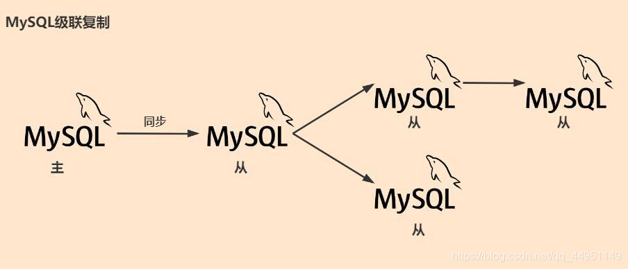 windows mysql8 主从复制_windows mysql8 主从复制_06