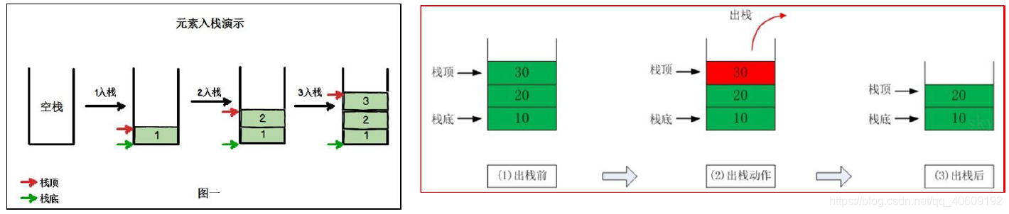 java IL表达式_java