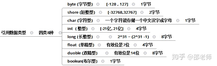 java Boolean可设置值_赋值