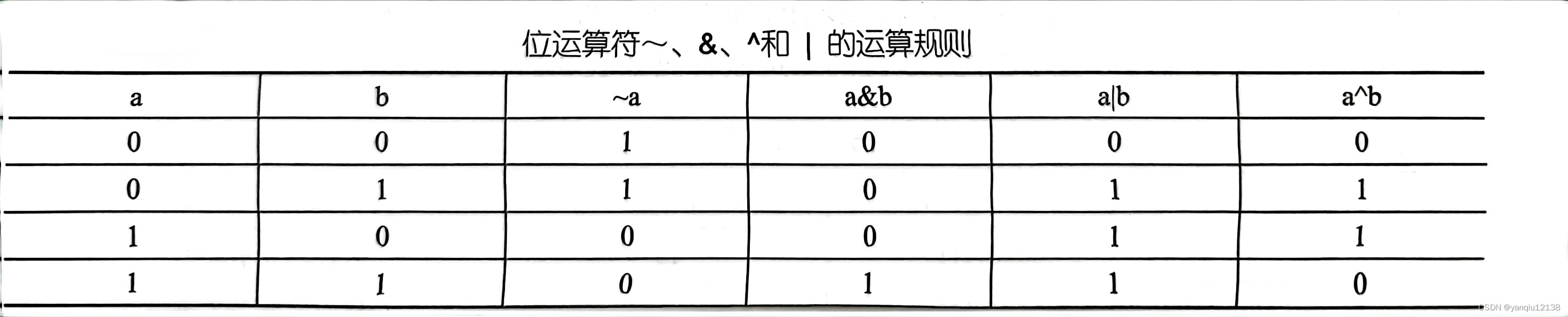 python class 目录结构_python