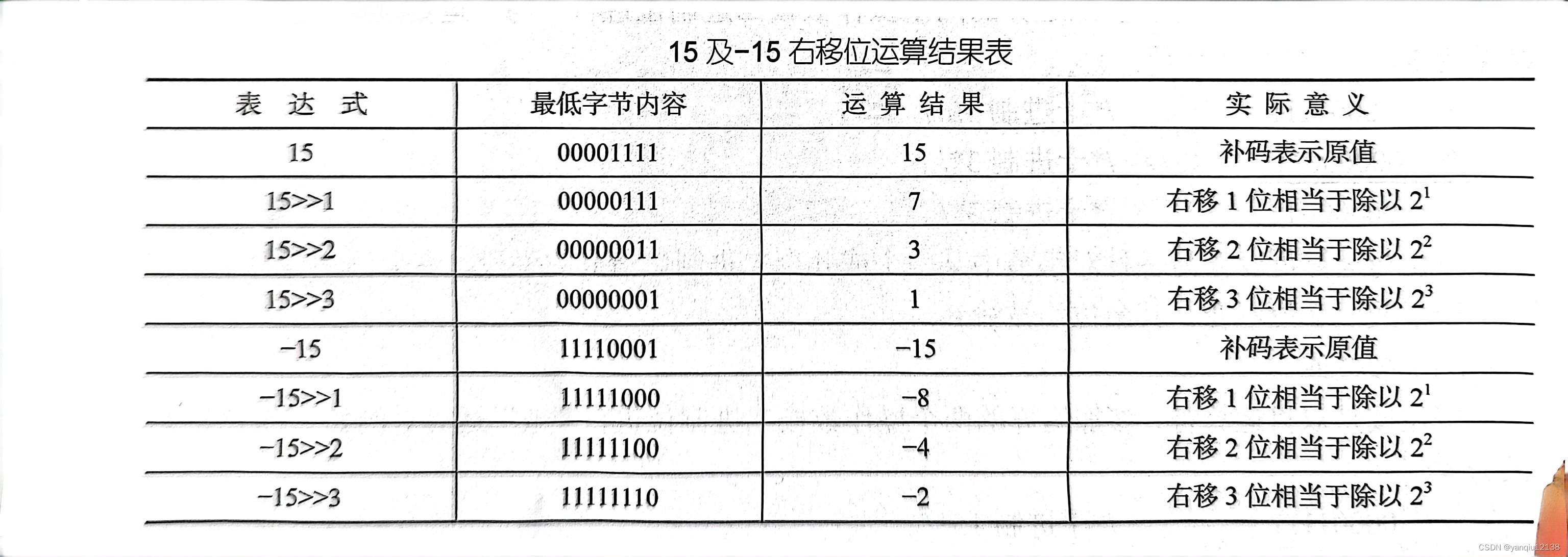 python class 目录结构_操作数_03