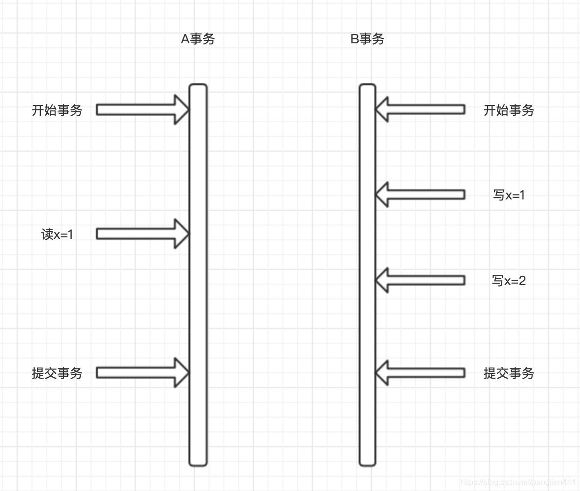 mysql查询当前数据库隔离级别_数据