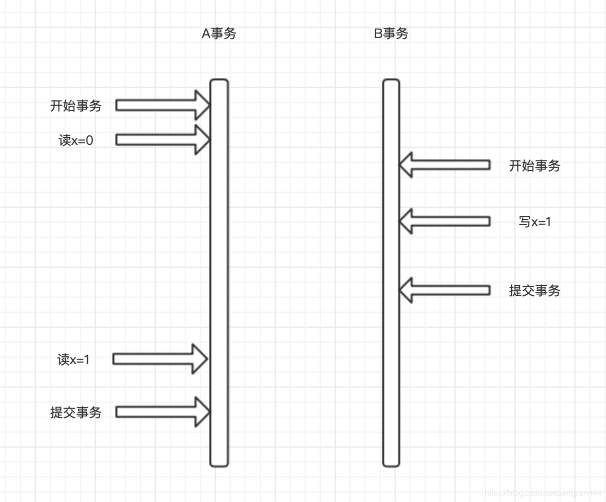 mysql查询当前数据库隔离级别_mysql查询当前数据库隔离级别_02