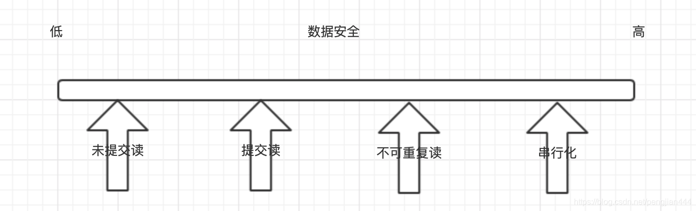 mysql查询当前数据库隔离级别_不可重复读_03