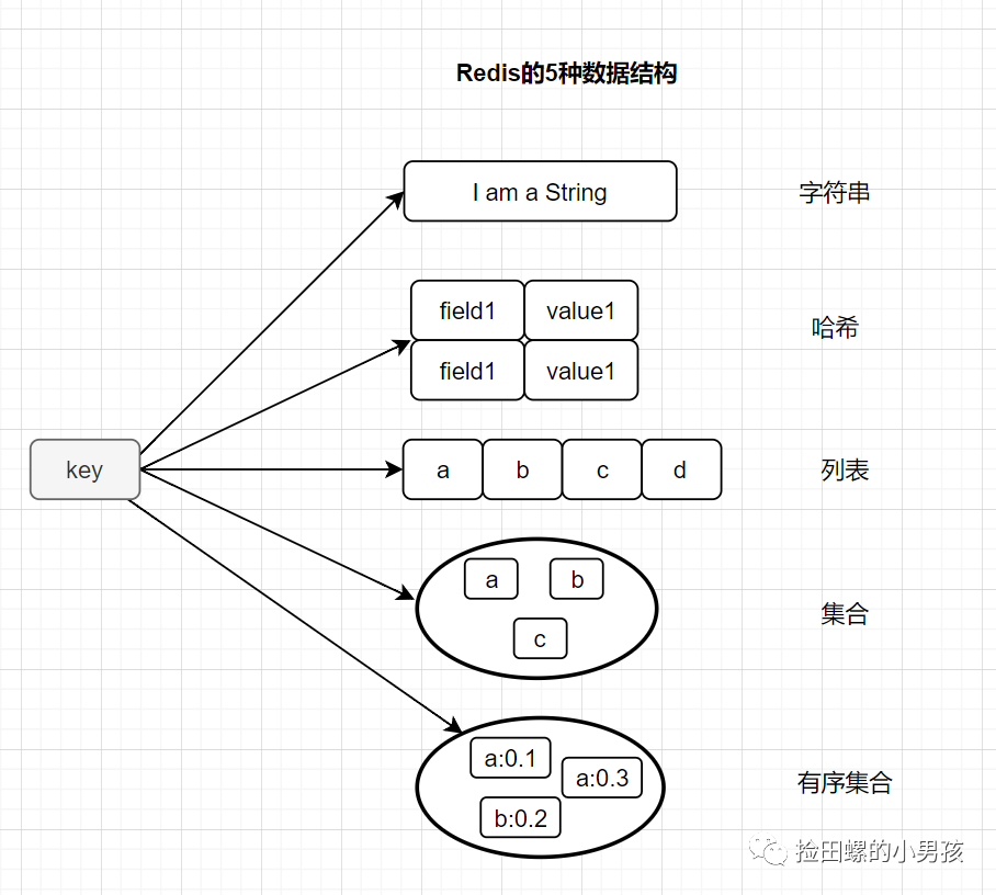 有了redis为什么还要nginx缓存_Redis_02