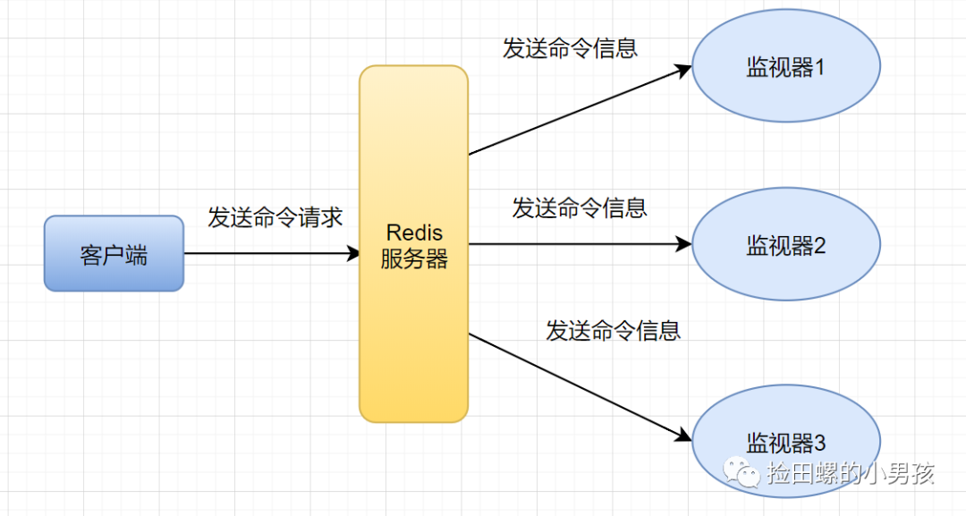 有了redis为什么还要nginx缓存_数据_05