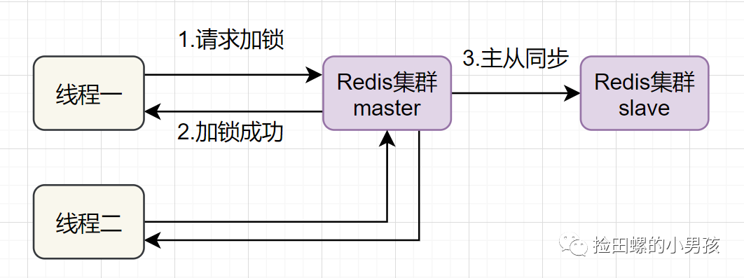 有了redis为什么还要nginx缓存_有了redis为什么还要nginx缓存_08