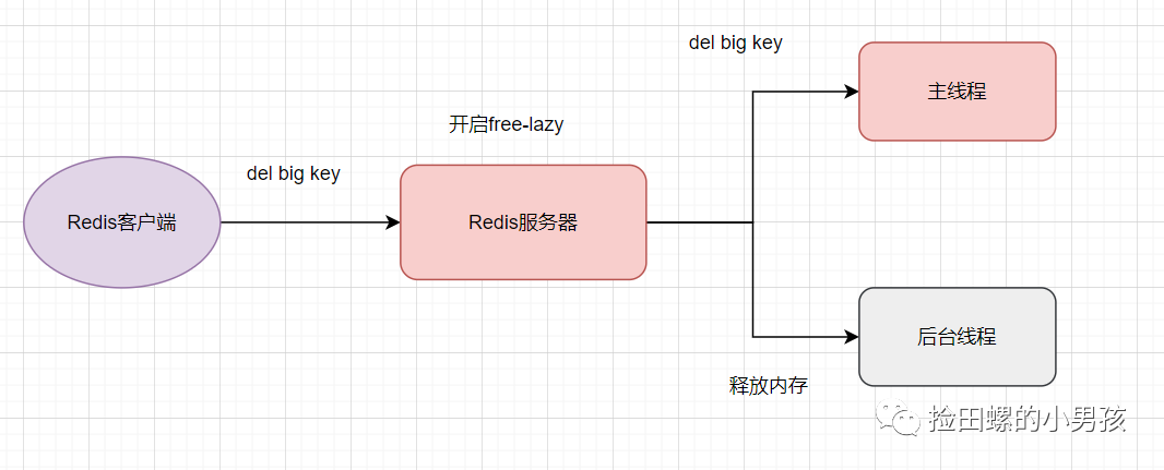 有了redis为什么还要nginx缓存_有了redis为什么还要nginx缓存_11