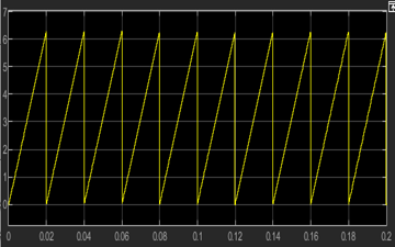 如何用python写一个50hz陷波器_滤波器m矩阵 awr 不一样_12