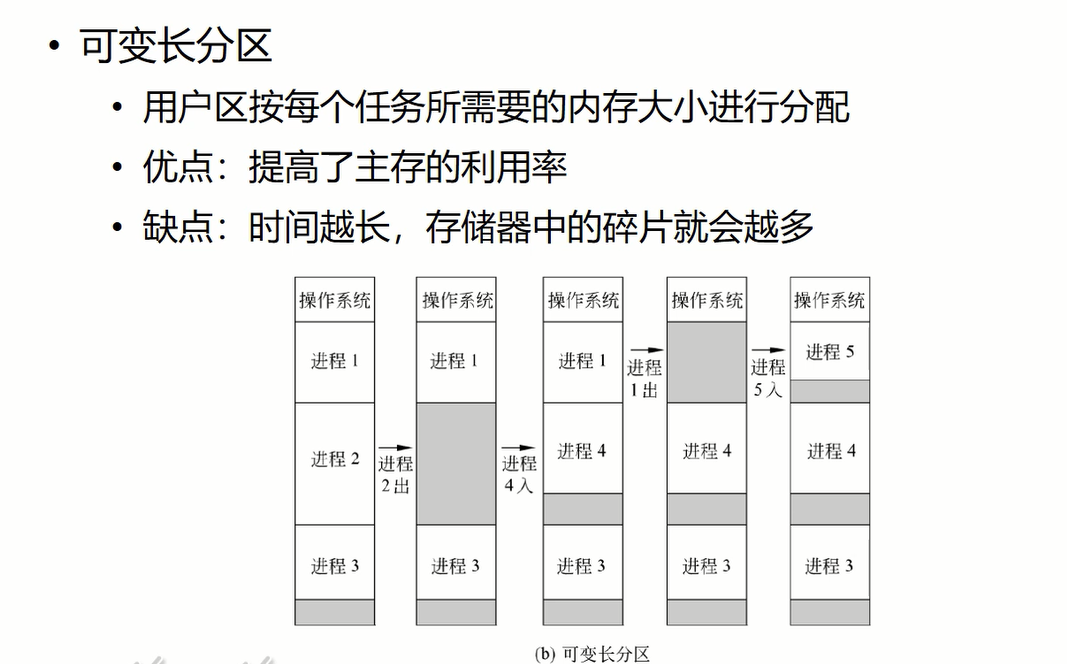 测试虚拟组织架构_大数据_06