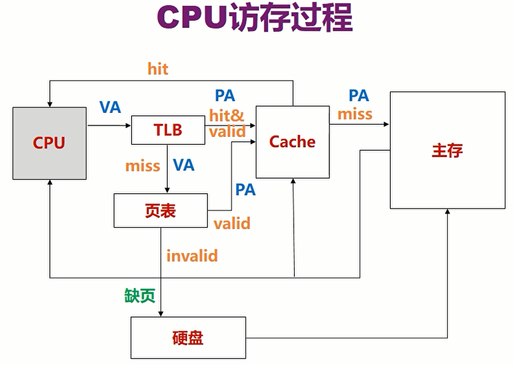 测试虚拟组织架构_测试虚拟组织架构_14