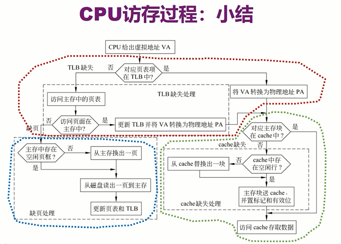 测试虚拟组织架构_测试虚拟组织架构_15