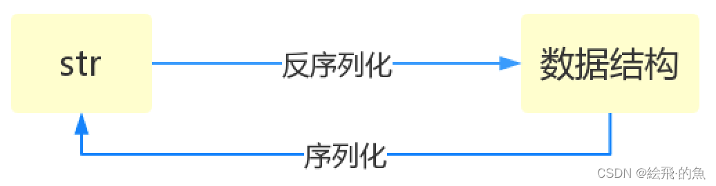 python 移除已加载的模块_python 移除已加载的模块