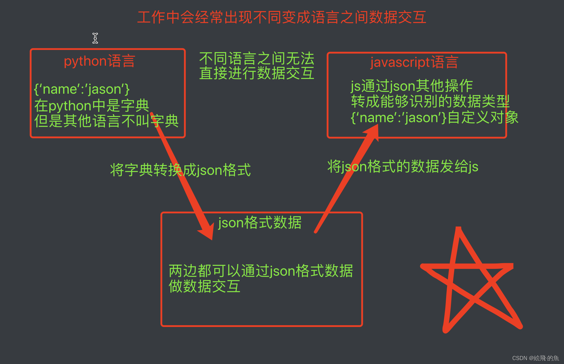 python 移除已加载的模块_python_02