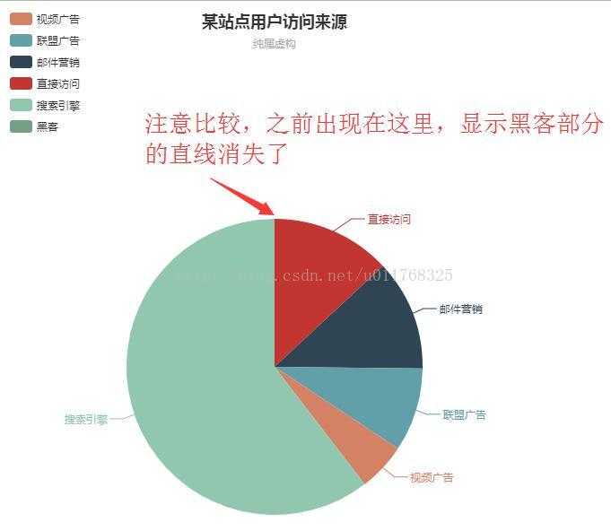 android mpandroidchart 饼图突出显示第一个值_数据_02