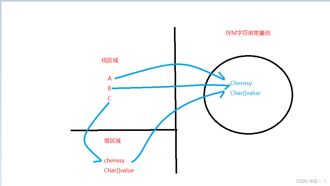 java程序里怎么写商品状态码_jvm