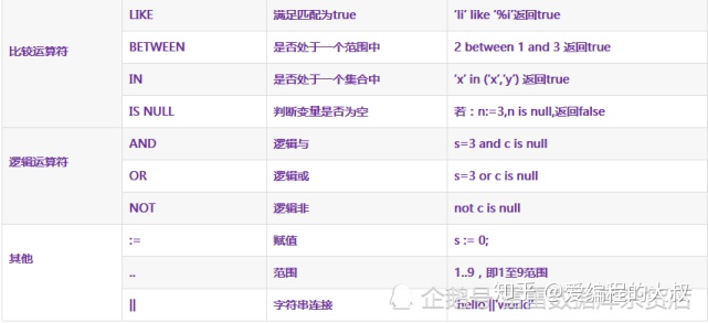 java 调用存储过程会等存储过程执行结束嘛_SQL_05