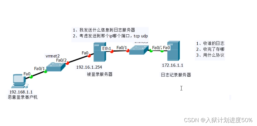 centos6开启审计日志_网络_11